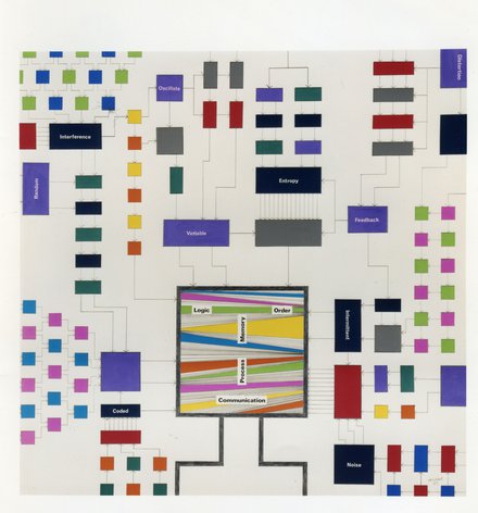 GEN/GEN: Generative Generations